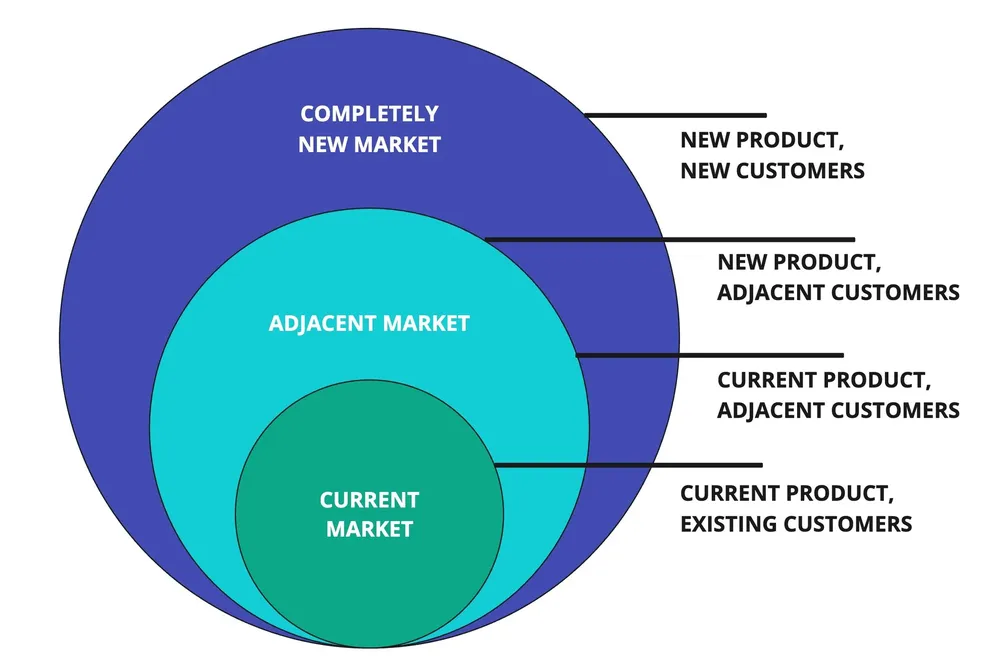 Учебный процесс